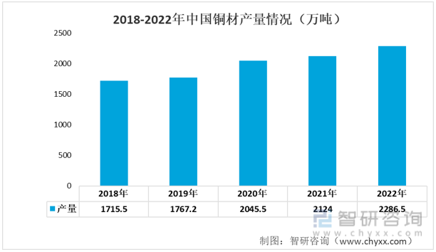2022年中国工业电机产业链情况：工业电机产量持续增长[图](图5)