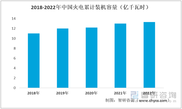 2022年中国工业电机产业链情况：工业电机产量持续增长[图](图9)