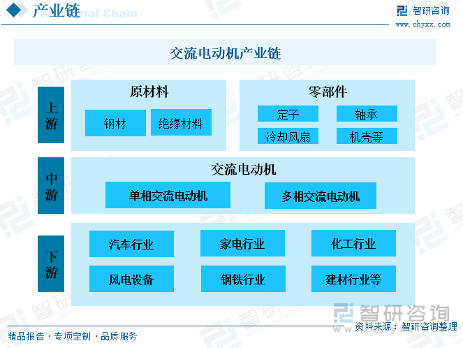 行业干货！中国交流电动机行业全景速览：产量稳定增长集中分布东南沿海地带