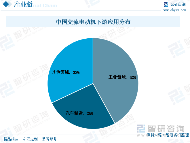 行业干货!中国交流电动机行业全景速览:产量稳定增长集中分布东南沿海地带(图2) 行业干货!中国交流电动机行业全景速览:产量稳定增长集中分布东南沿海地带(图2)