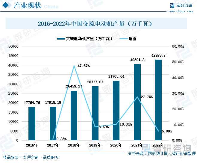 行业干货!中国交流电动机行业全景速览:产量稳定增长集中分布东南沿海地带(图4) 行业干货!中国交流电动机行业全景速览:产量稳定增长集中分布东南沿海地带(图4)