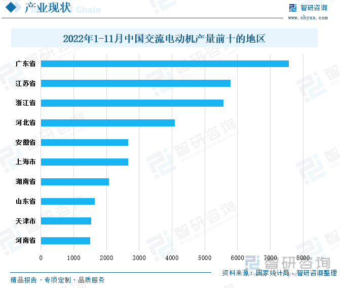 行业干货!中国交流电动机行业全景速览:产量稳定增长集中分布东南沿海地带(图5) 行业干货!中国交流电动机行业全景速览:产量稳定增长集中分布东南沿海地带(图5)