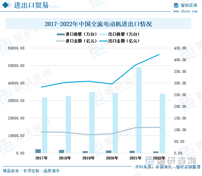 行业干货!中国交流电动机行业全景速览:产量稳定增长集中分布东南沿海地带(图6) 行业干货!中国交流电动机行业全景速览:产量稳定增长集中分布东南沿海地带(图6)