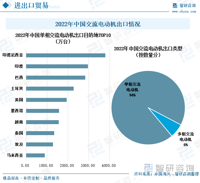行业干货!中国交流电动机行业全景速览:产量稳定增长集中分布东南沿海地带(图7) 行业干货!中国交流电动机行业全景速览:产量稳定增长集中分布东南沿海地带(图7)