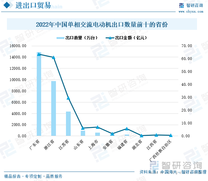 行业干货!中国交流电动机行业全景速览:产量稳定增长集中分布东南沿海地带(图8) 行业干货!中国交流电动机行业全景速览:产量稳定增长集中分布东南沿海地带(图8)