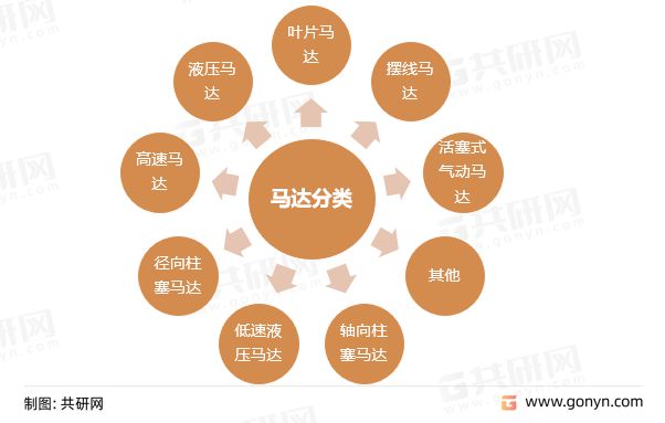2022年中国马达（电动机）产销现状及市场规模分析[图]