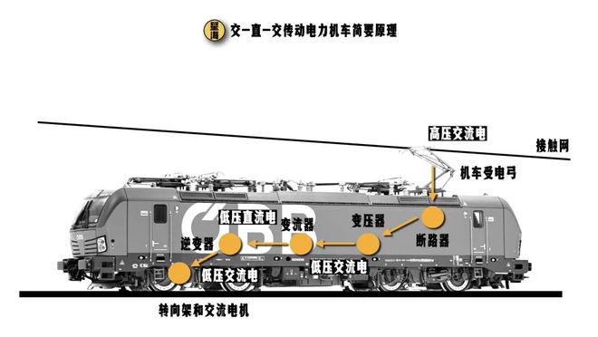 当年落后的中国电力机车如何逆袭成为“性能怪兽”？(图7)