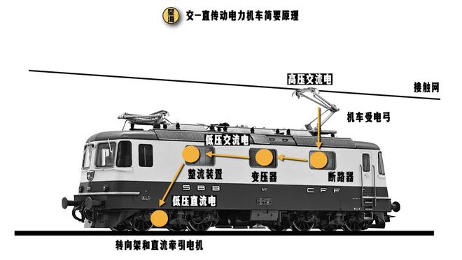 当年落后的中国电力机车如何逆袭成为“性能怪兽”？(图6)