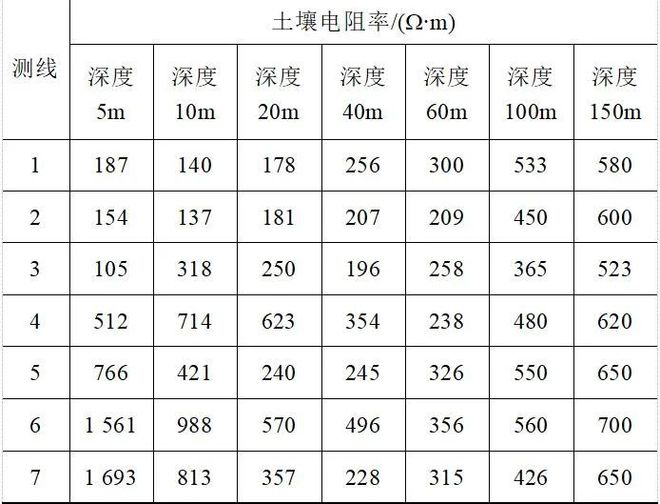 中国电建集团福建省电力勘测设计院方乙君：云霄背靠背换流站接地系统设计