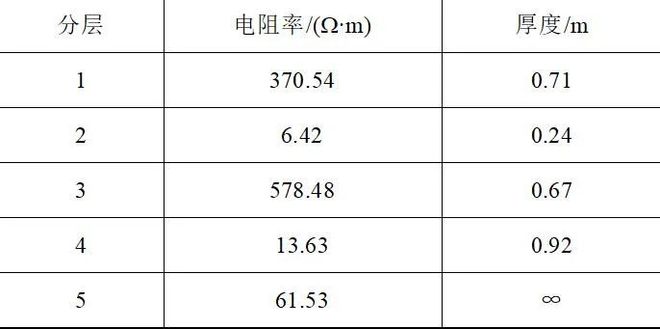 中国电建集团福建省电力勘测设计院方乙君：云霄背靠背换流站接地系统设计(图3)