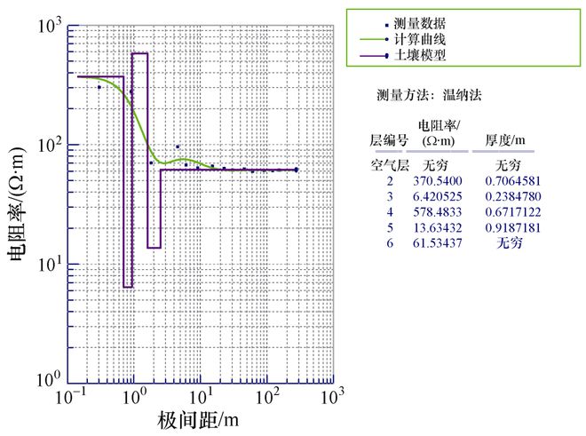 中国电建集团福建省电力勘测设计院方乙君：云霄背靠背换流站接地系统设计(图2)