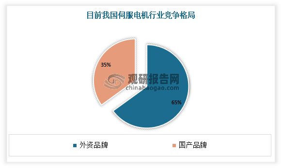 我国伺服电机市场规模不断增长 国产品牌逐步接近国际水平(图2)