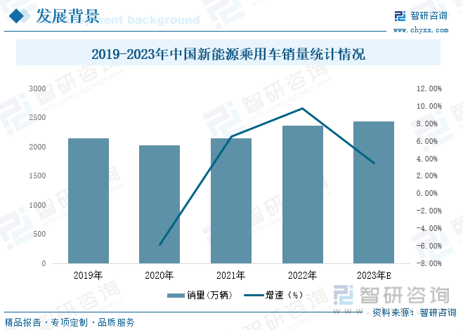 2023年中国轮毂电机行业现状分析：新能源汽车迅猛发展将带动行业市场规模持续增长[图](图3)