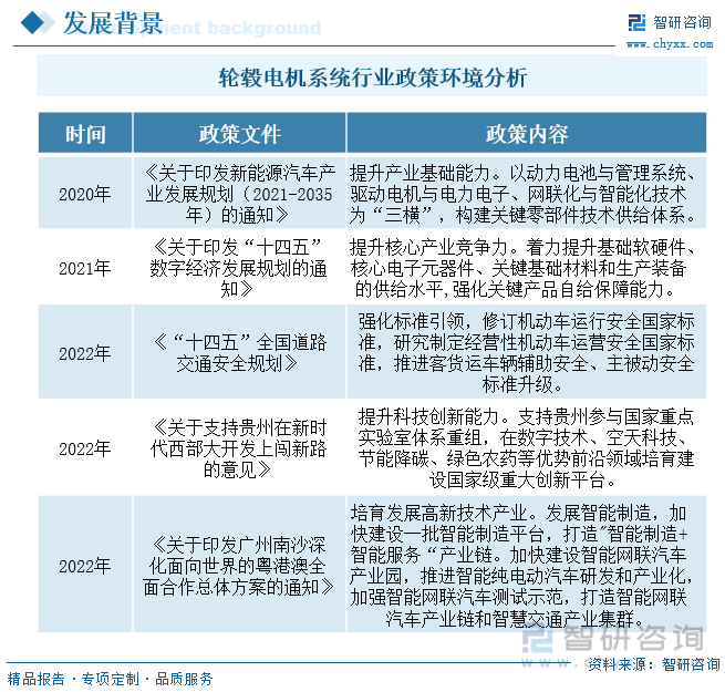2023年中国轮毂电机行业现状分析：新能源汽车迅猛发展将带动行业市场规模持续增长[图](图4)