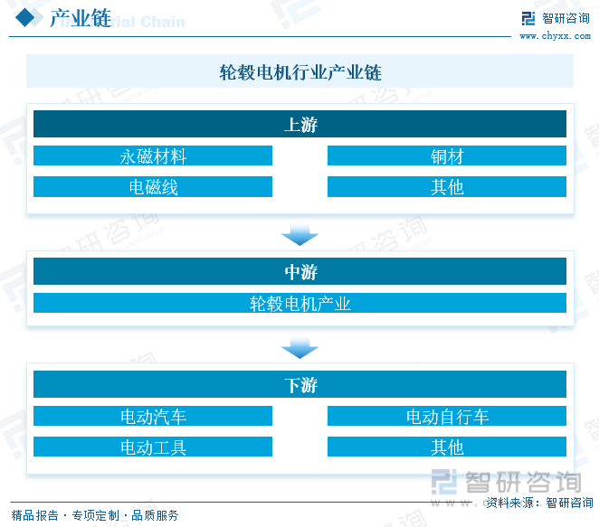 2023年中国轮毂电机行业现状分析：新能源汽车迅猛发展将带动行业市场规模持续增长[图](图5)