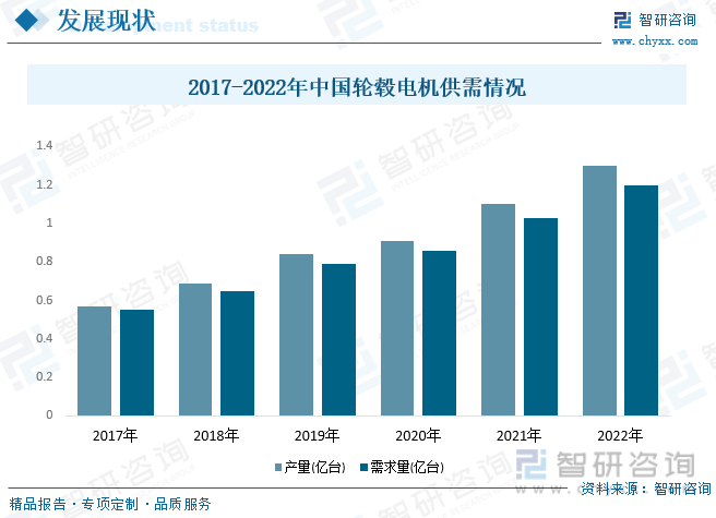 2023年中国轮毂电机行业现状分析：新能源汽车迅猛发展将带动行业市场规模持续增长[图](图6)