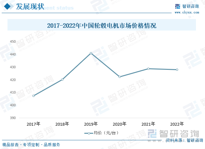 2023年中国轮毂电机行业现状分析：新能源汽车迅猛发展将带动行业市场规模持续增长[图](图7)