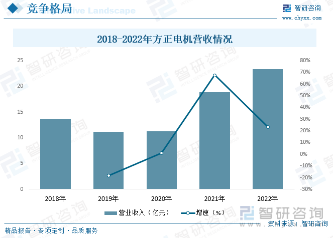 2023年中国轮毂电机行业现状分析：新能源汽车迅猛发展将带动行业市场规模持续增长[图](图9)