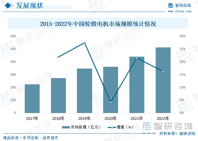 2023年中国轮毂电机行业现状分析：新能源汽车迅猛发展将带动行业市场规模持续增长[图](图8)