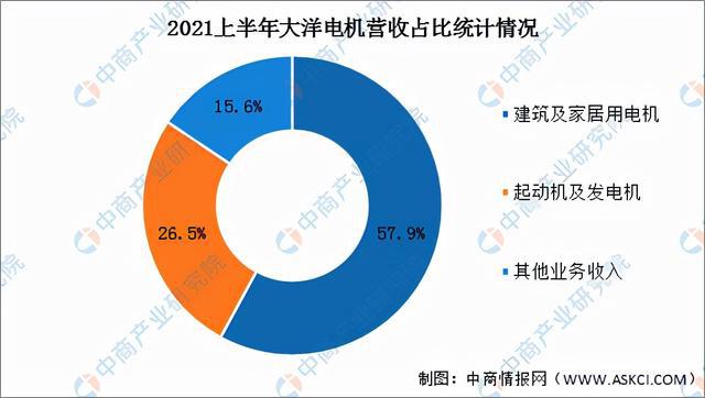 2022年中国工业电机市场前景及投资研究预测报告(图9)
