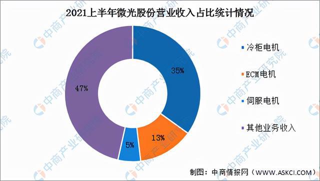 2022年中国工业电机市场前景及投资研究预测报告(图12)