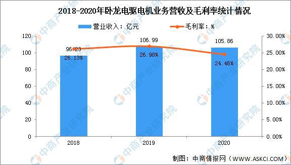 2022年中国工业电机市场前景及投资研究预测报告(图8)