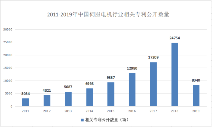 电机行业现状及未来发展趋势分析