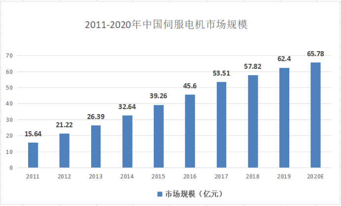 电机行业现状及未来发展趋势分析(图2)