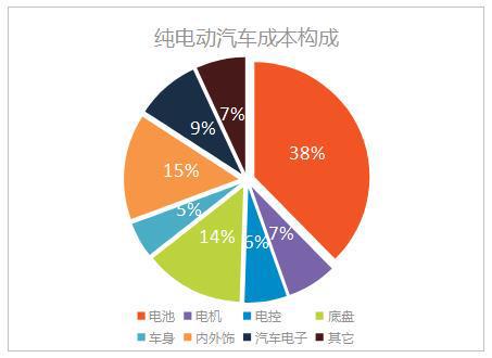 不用稀土永磁马斯克要“去中国化”？(图2)