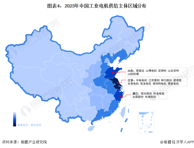 干货！2023年中国工业电机行业产业链现状及市场竞争格局分析 江苏省工业电机企业数量超过3700家(图4)
