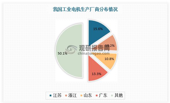 我国工业电机行业现状： 产销总体保持增长 卧龙电驱为本土龙头(图6)