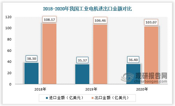 我国工业电机行业现状： 产销总体保持增长 卧龙电驱为本土龙头(图5)