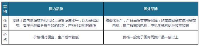 我国工业电机行业现状： 产销总体保持增长 卧龙电驱为本土龙头(图8)