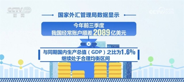 多领域持续发力、加快回升 中国经济乘风破浪、行稳致远(图6)
