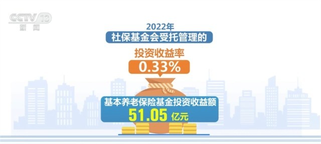 多领域持续发力、加快回升 中国经济乘风破浪、行稳致远(图8)