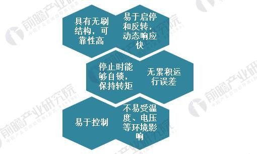 2018年中国步进电机制造行业趋势与发展前景分析