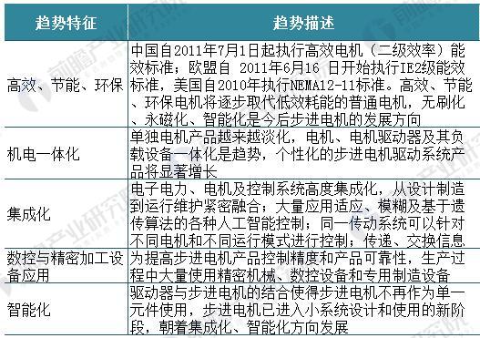 2018年中国步进电机制造行业趋势与发展前景分析(图4)