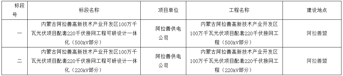 内蒙古电力阿拉善光伏配套接网工程可研设计一体化招标！