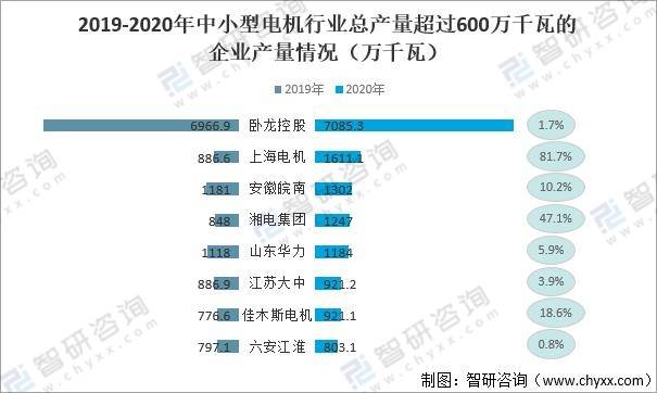 2020年中国中小型电机行业供需现状及利润情况分析：行业呈恢复性增长态势(图8)