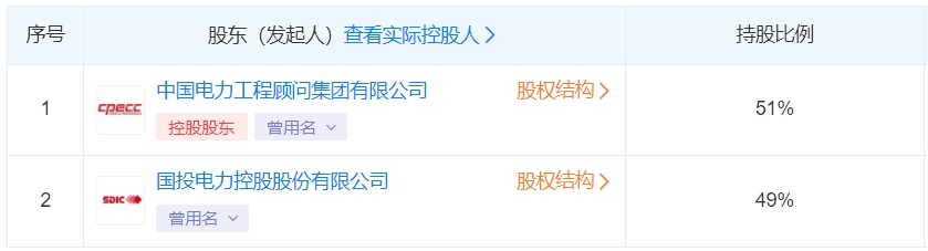 中国能建、国投电力投资成立新能源公司