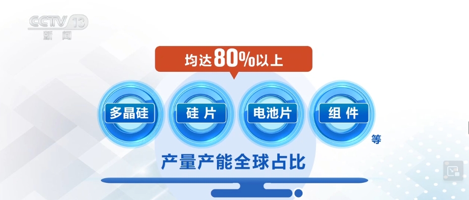 外贸“新三样”、造船业、创新能力……多重优势蕴藏中国经济腾飞巨大力量