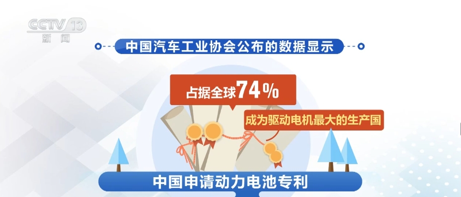 外贸“新三样”、造船业、创新能力……多重优势蕴藏中国经济腾飞巨大力量(图2)