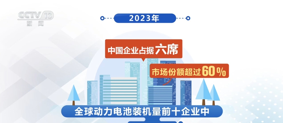 外贸“新三样”、造船业、创新能力……多重优势蕴藏中国经济腾飞巨大力量(图3)