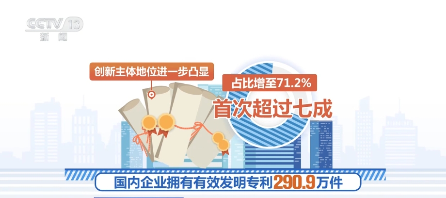 外贸“新三样”、造船业、创新能力……多重优势蕴藏中国经济腾飞巨大力量(图8)