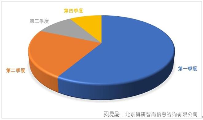 中国碳化硅电机控制器行业市场行情监测及前景战略研判报告(图3)