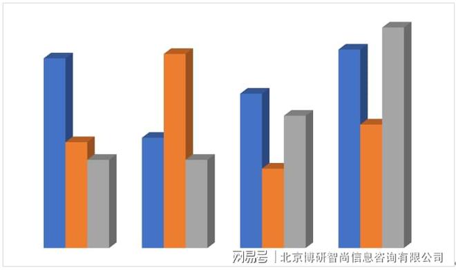 中国碳化硅电机控制器行业市场行情监测及前景战略研判报告(图2)