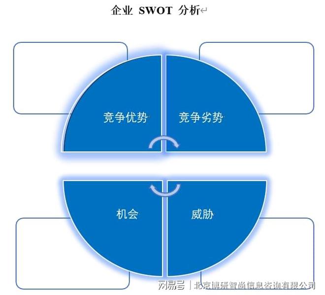中国碳化硅电机控制器行业市场行情监测及前景战略研判报告(图6)