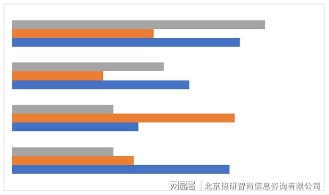中国碳化硅电机控制器行业市场行情监测及前景战略研判报告(图4)