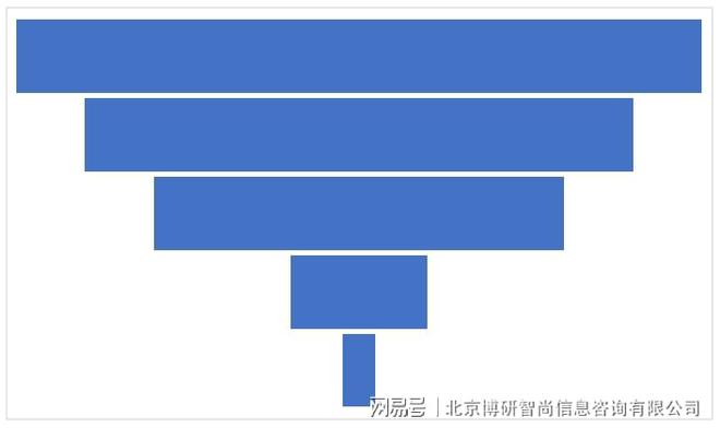 中国碳化硅电机控制器行业市场行情监测及前景战略研判报告(图5)