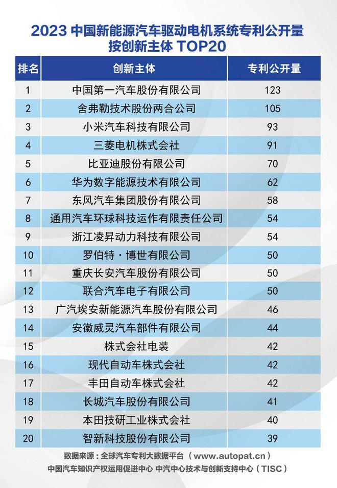 华为遥遥领先 2023中国汽车专利排名(图2)